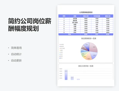 简约公司岗位薪酬幅度规划