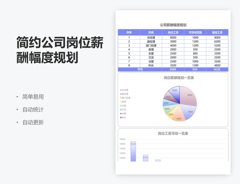 简约公司岗位薪酬幅度规划