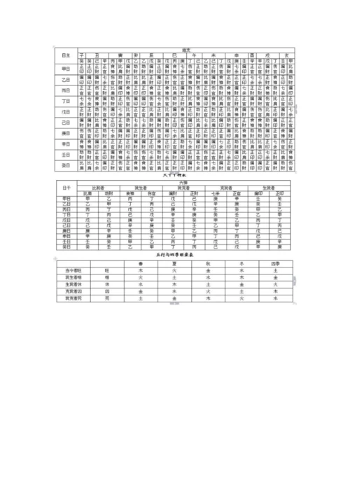 (最全)实在不情愿公开的八字万能速查表.docx