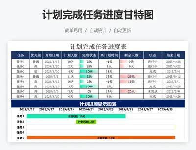计划完成任务进度甘特图