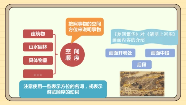 第二单元习作：说明的顺序（课件）2024-2025学年度统编版语文八年级下册
