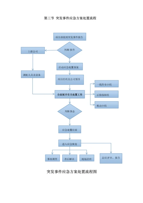 环卫专项项目应急全新预案.docx