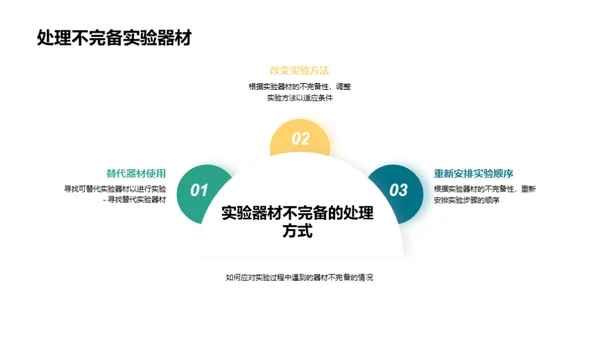 高中化学实验课教学演示