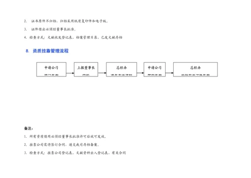 办公室工作标准流程.docx