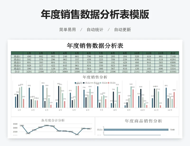 年度销售数据分析表模版
