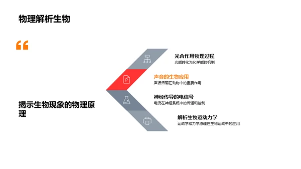 跨学科视野：物理生物融通