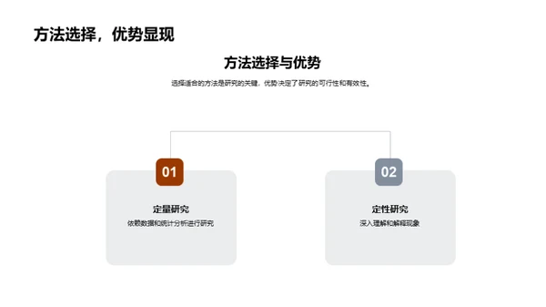 学术研讨：我的论文之旅