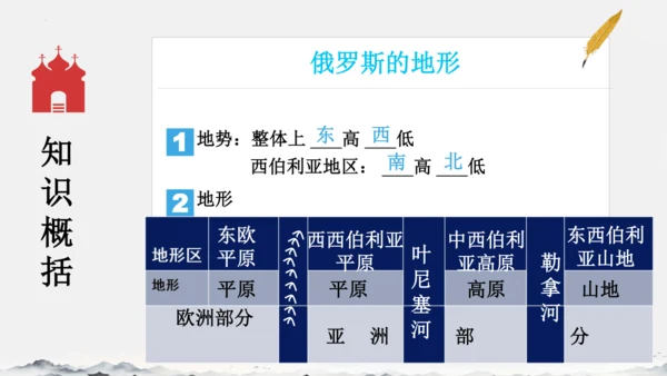 7.4俄罗斯（课件）-七年级地理下册（人教版）