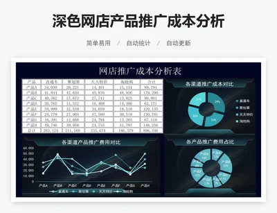 深色网店产品推广成本分析