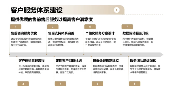 棕色商务风教育培训行业商业计划书PPT模板