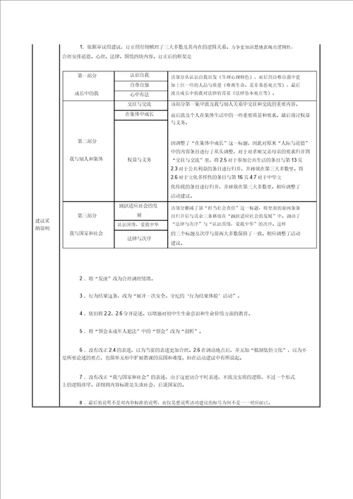 思想品德课程标准修订说明