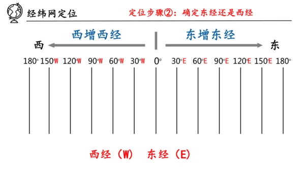 1.2 地球与地球仪（第2课时课件27张）