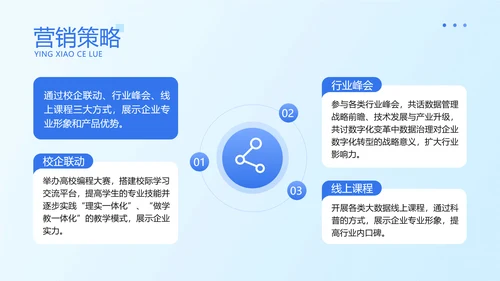蓝色商务风企业形象宣传PPT套装