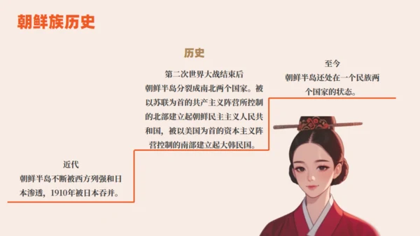 朝鲜族朝鲜民族介绍通用PPT模板