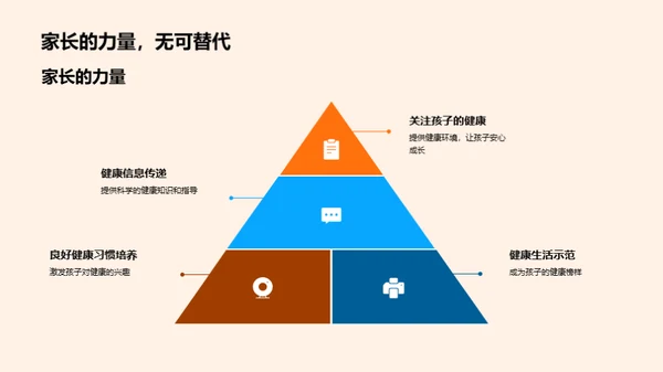 家庭健康教育策略