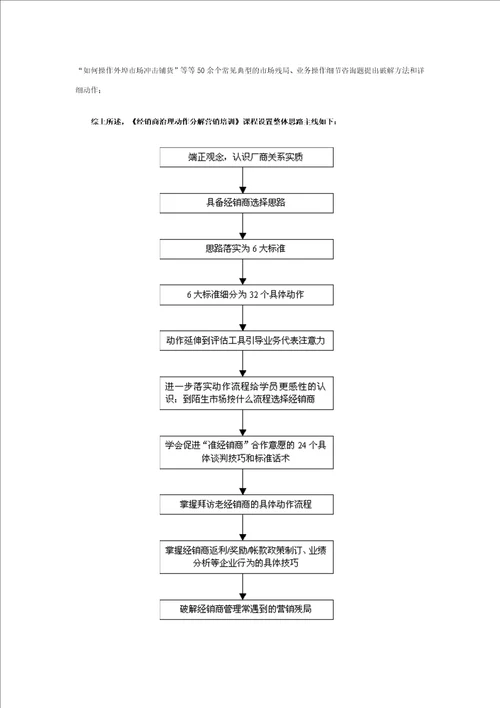 经销商营销专业培训教材