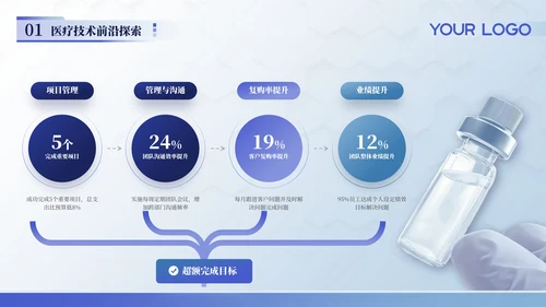蓝色医疗行业商务风年终工作汇报总结ppt模板