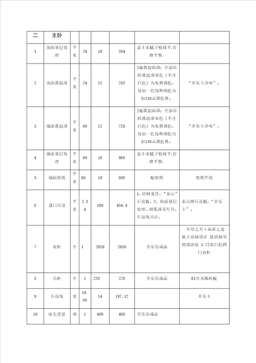 公寓装修报价表讲述