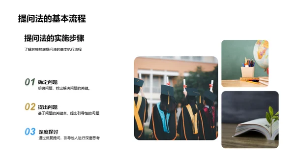 提问法的启示