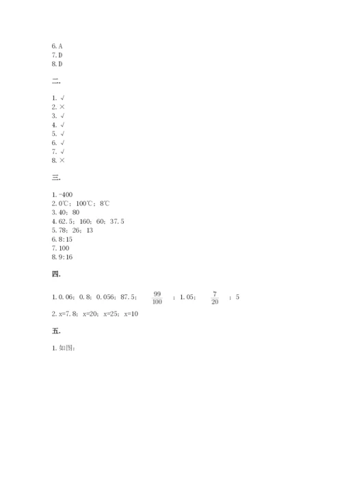 人教版六年级数学下学期期末测试题及完整答案（考点梳理）.docx