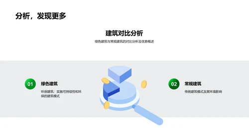 绿色房产商业计划PPT模板