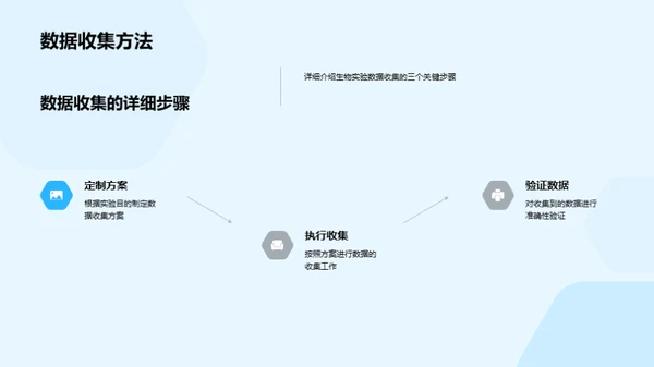 掌握生物实验技术