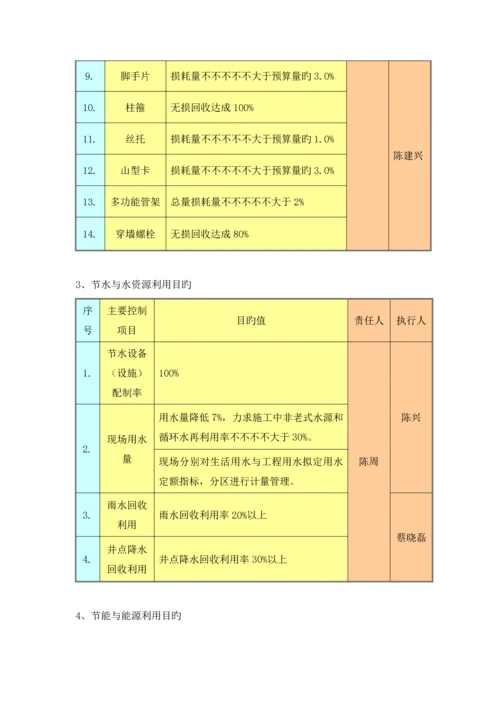 绿色施工总结报告.docx