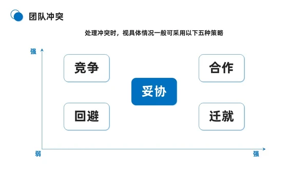 蓝色商务简约打造高绩效团队团队管理PPT模板团队建设