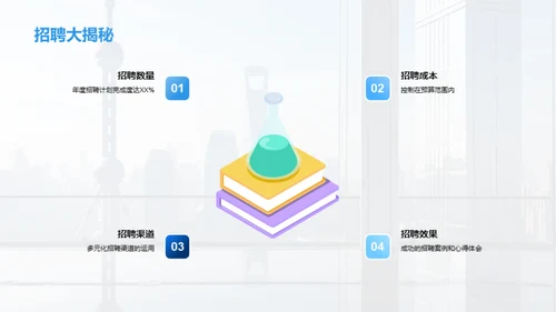 人力资源年终盘点