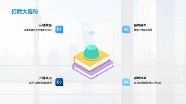 人力资源年终盘点