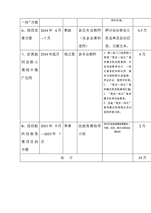 示范校建设C1-3实施方案