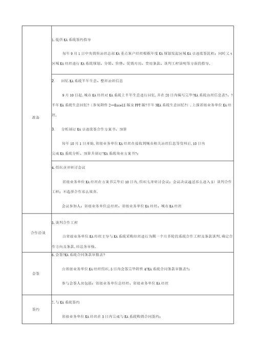现代渠道经销商管理流程