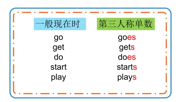 Module 8 Unit 1  What time does your school start?