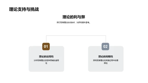 哲学研究探究