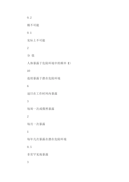 安全风险评估管理制度.docx