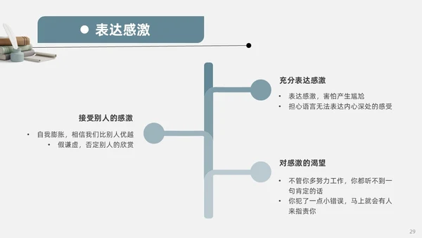 蓝色复古3d非暴力沟通读书分享PPT模板
