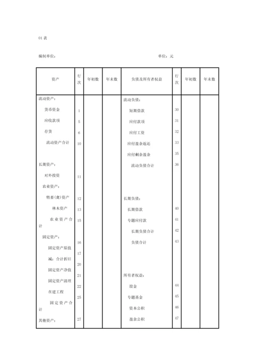 资产负债表适用执行农民专业合作社财务会计制度的单位.docx