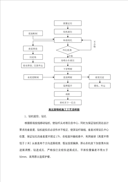 高压旋喷桩施工工艺流程图