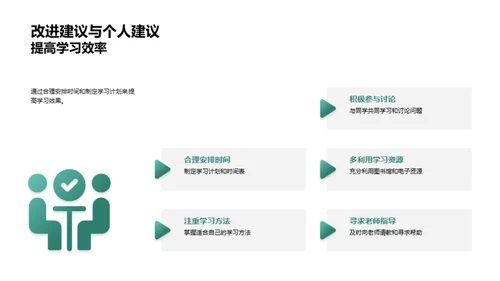 语文学习全方位分享