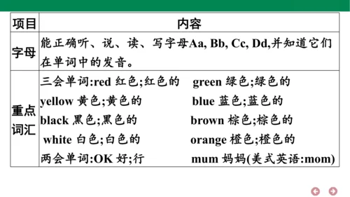 人教PEP英语三年级上册期中复习 单元归纳·知识梳理  课件(共18张PPT)