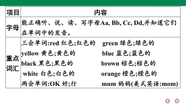 人教PEP英语三年级上册期中复习 单元归纳·知识梳理  课件(共18张PPT)