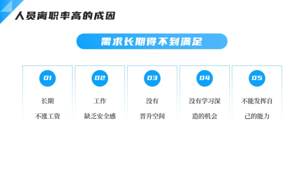 企业人力资源离职率分析通用PPT模板