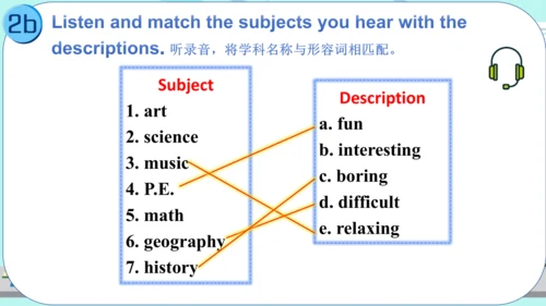 人教版七年级英语上册Unit9 Section A 1a-2c课件