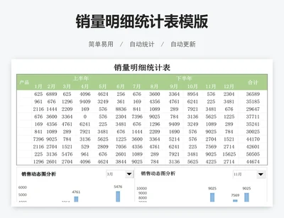 销量明细统计表模版