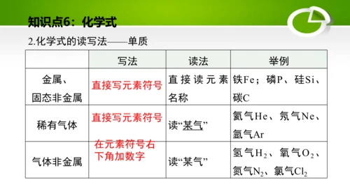 第四单元 自然界的水 单元复习课件(共41张PPT) 九年级化学上册同步备课系列（人教版）