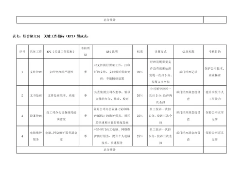 标准房地产公司各岗位绩效考核指标表