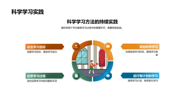 高效学习策略指南