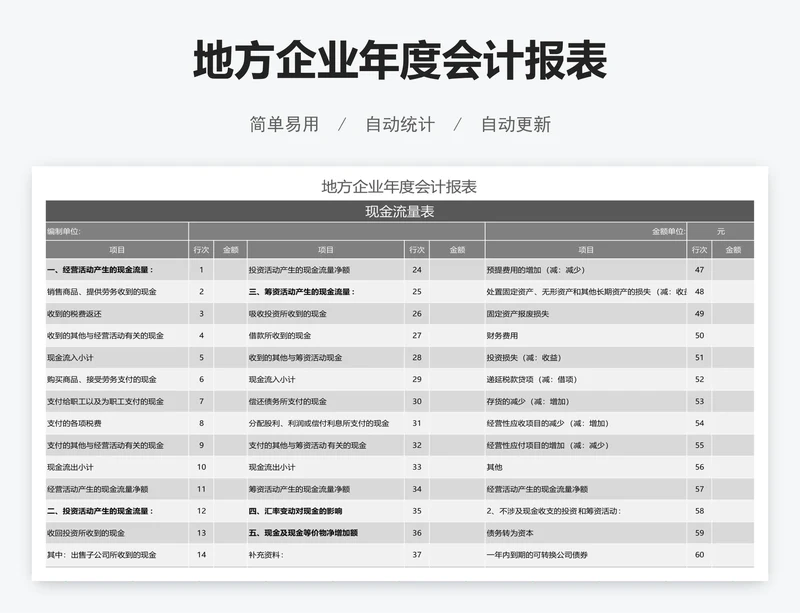 地方企业年度会计报表