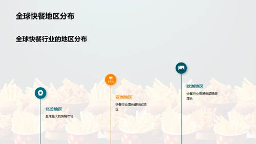 快餐市场：战略与突破
