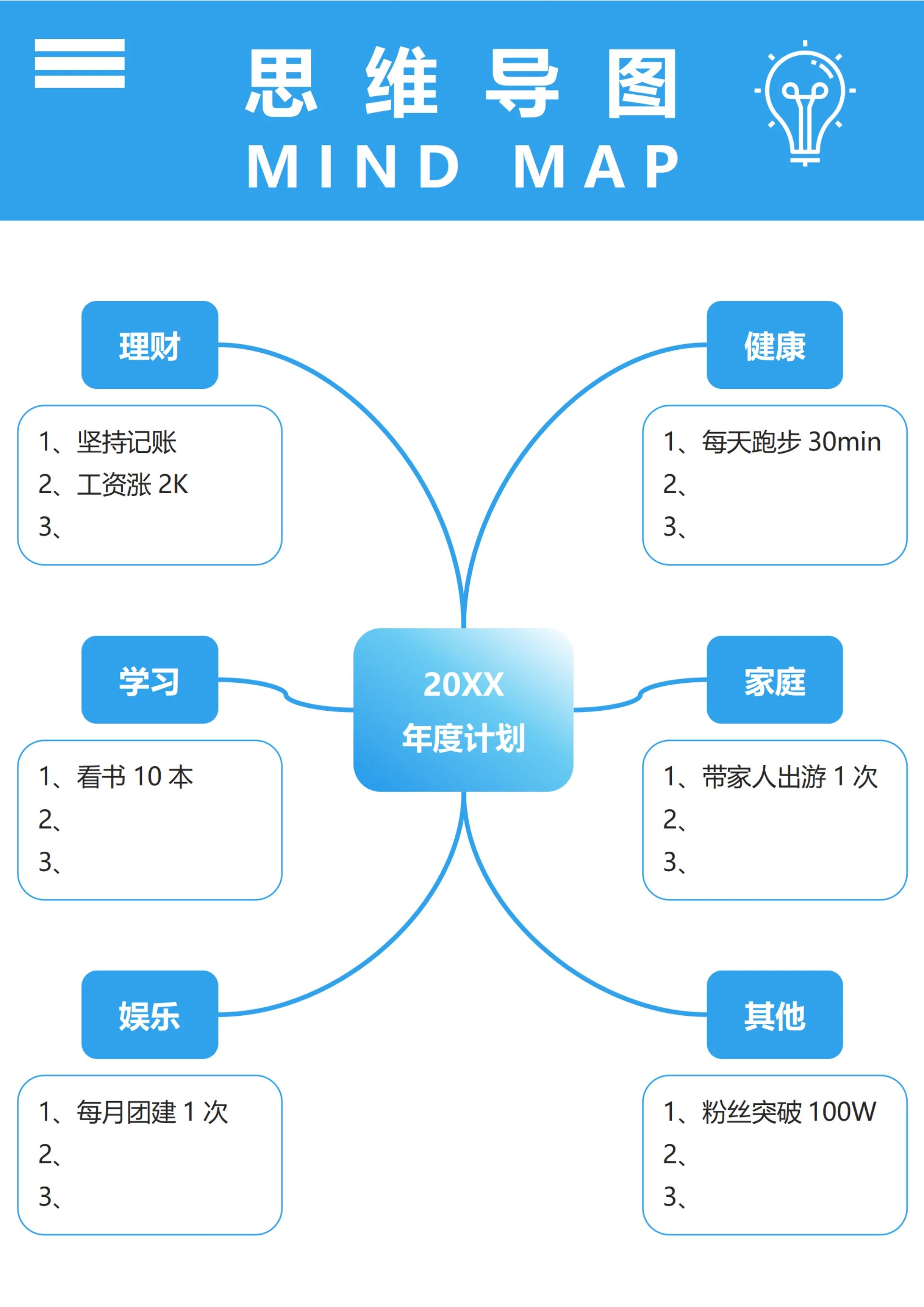 思维导图(年度目标计划)